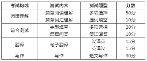 2023年浙江专升本考试科目有哪些 杭州专升本招生计划