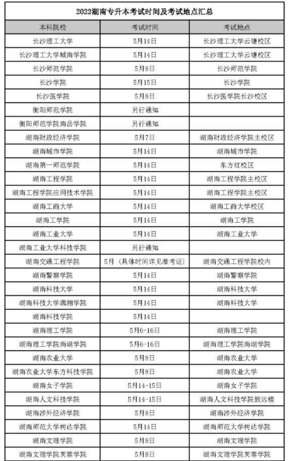 湖南湘潭专科升本科有哪些学校 湘潭专升本考试时间